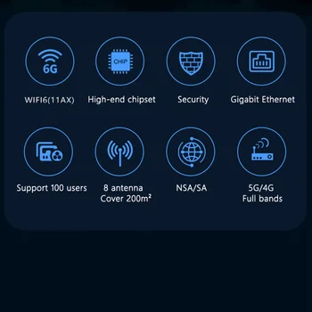 5G WiFi נתב WIFI6 נתב CPE Gigabit LAN יציאת 1200Mbps 2.4 G+5G תמיכה-100 משתמשים לארגונים משק הבית(תקע האיחוד האירופי)